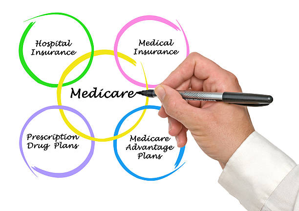How Much Money Do You Need To Spend For Buying Medicare Advantage post thumbnail image
