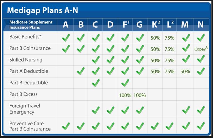 Mutual of  Medicare Supplement Plans help cover additional medical costs post thumbnail image