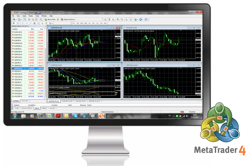 Optimize Your Trades with Mt4 trading platform post thumbnail image