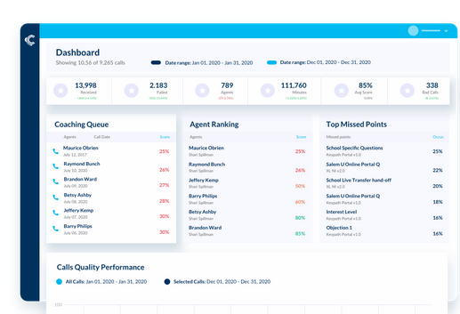 AI call monitoring: Identifying Training and Coaching Opportunities post thumbnail image