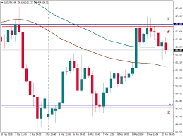 Trading Tomorrow: Futures Trading Review and Market Analysis post thumbnail image