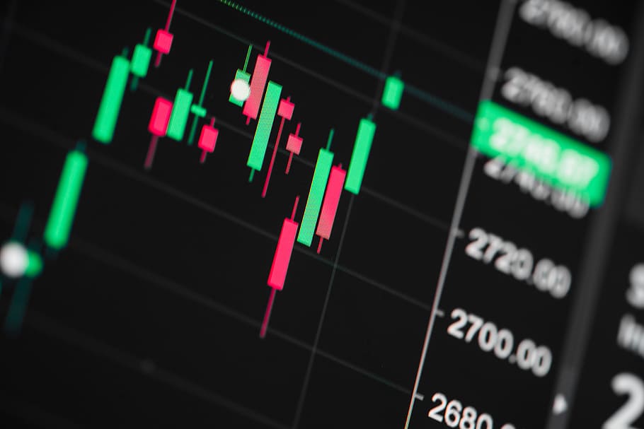 Charting Success: Metatrader 4 webtrader Chart Features post thumbnail image